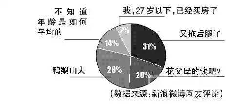 济南人口年龄比例_有数据又有真相 济南女司机靠谱(2)