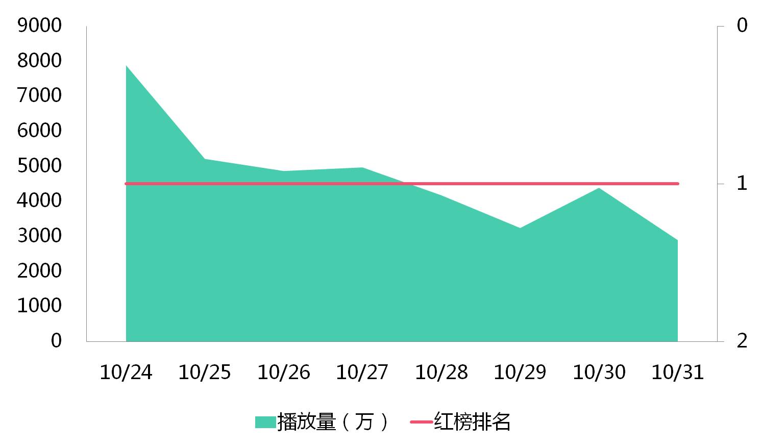 骨朵影视网络排行