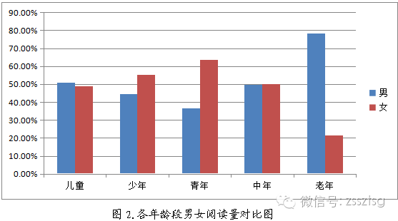 舟山18岁以上人口_卖猪肉跳街舞的18岁追梦少年努力生活的\