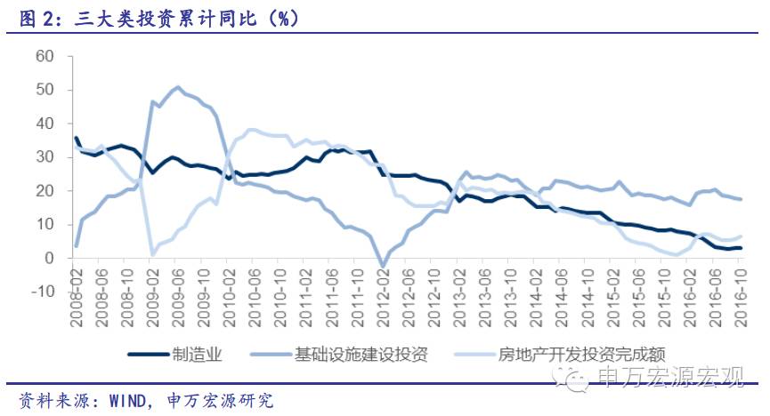 11月经济数据预测_11月经济数据预测(3)