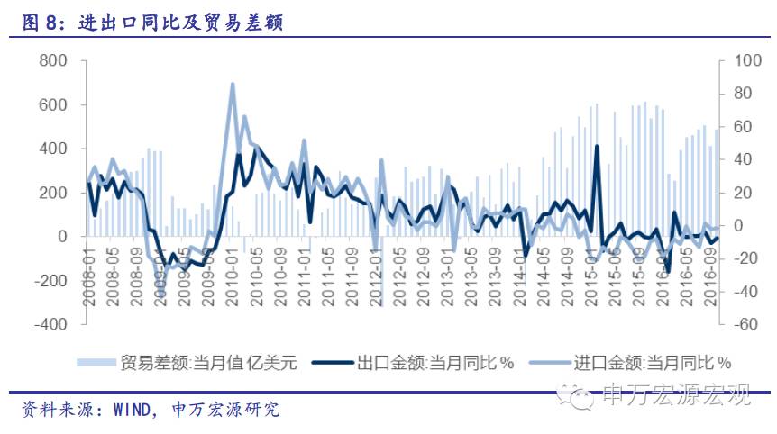 11月经济数据预测_11月经济数据预测