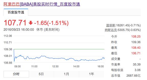 阿里巴巴股权激励授予不等于拥有,2500万就这