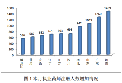 陕西人口突破1000万_...疗险参保人数破1000万 图(3)