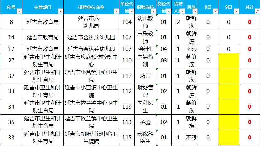 延吉人口数量_...1号 公告报名人数汇总 延吉 截止4月23日(2)