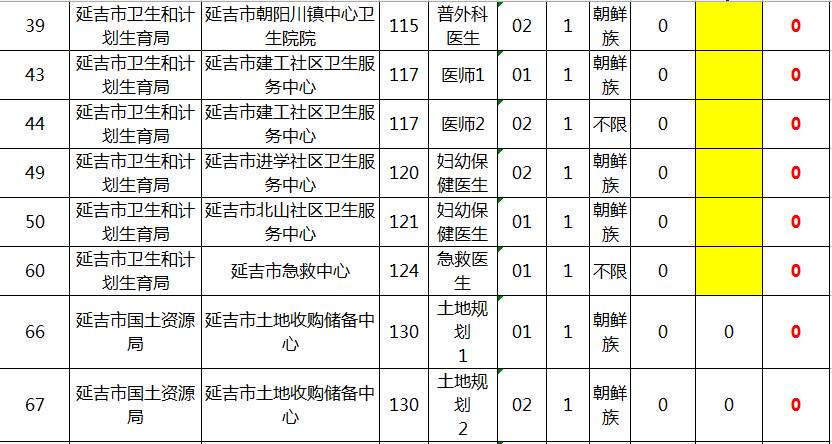 延吉人口数量_...1号 公告报名人数汇总 延吉 截止4月23日