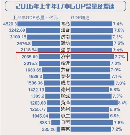 台州常住人口_...19.0%.以台州600万常住人口计算,上半年台州人均快递量为近54(2)