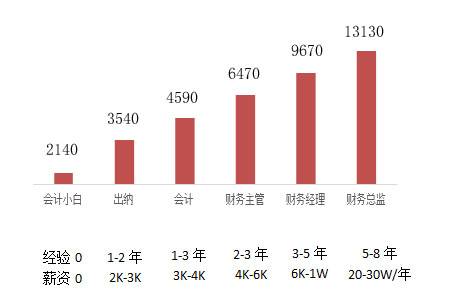 全国就业人口_07年全国就业 人口增加 590万人 515万 下岗 人员(3)