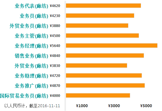 廊坊哪里人口最多_春节回家 在廊坊的外地人您其实可以来这找找顺风车