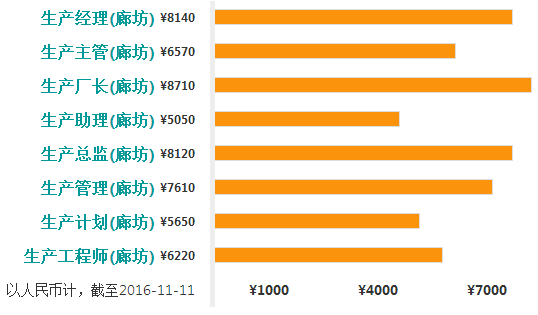 廊坊哪里人口最多_春节回家 在廊坊的外地人您其实可以来这找找顺风车