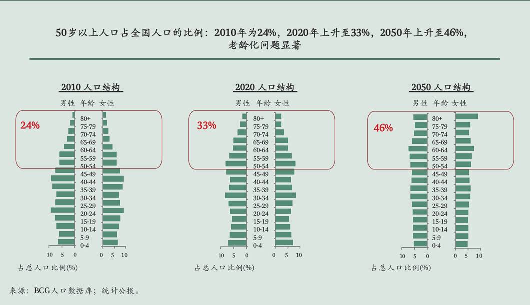 芮姓人口数量_人口周期分析投资机会(2)