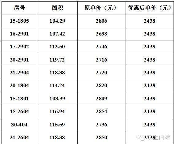 云南曲靖人口名单_云南曲靖煤矿透水事故被困人员名单公布