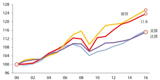 人口的平均增长率_(注)劳动人口为15-59岁的人口 图中数据为每5年的人口平均增(3)