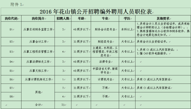 狮岭镇人口_...州今日挂牌花都狮岭镇 白云人和镇两宗宅地