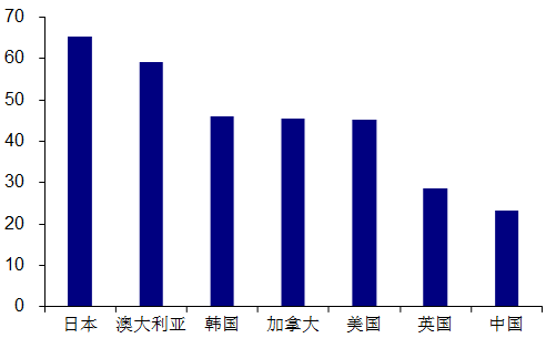 人口净流入量_由图可见,净流入量增加最大的城市是北京、广州、成都、南昌和(3)