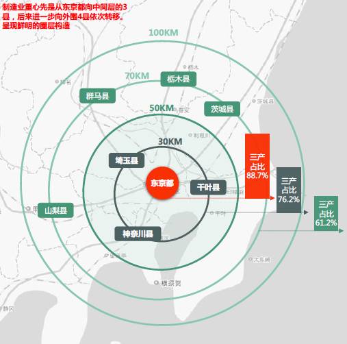 东京人口增长_任泽平 北京上海人口增长仍有较大潜力(2)