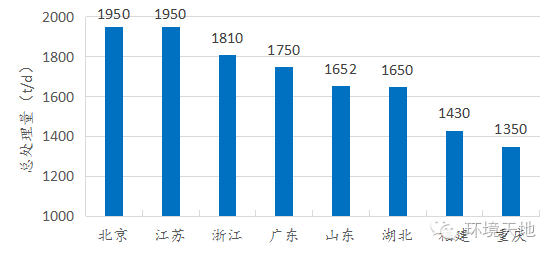 直辖市人口_中国各省 直辖市 人口统计,您的省排名第几