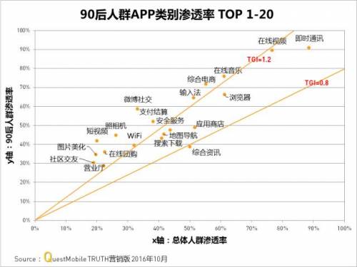 消费者人口统计_...(如地理区域、人口统计领域、媒体受众、产品消费者)内的(2)