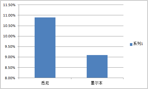 省会城市人口数量_省会城市人口吸引力分析-百度地图 2017年第三季度中国城市(3)