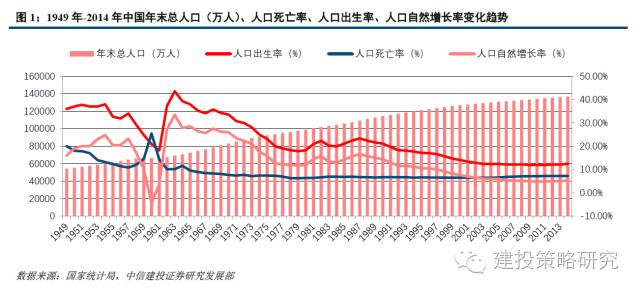 人口不断增长_2018年安仁房价是跌还是涨 还没买房的人都看看