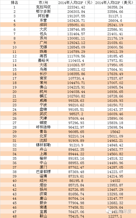 中国人口超过5000万_...影部分表示我国人口超过5000万的省级单位,可说明我国人(3)