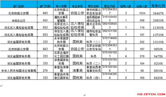 人口数查询_SE 最终幻想14 或道具收费