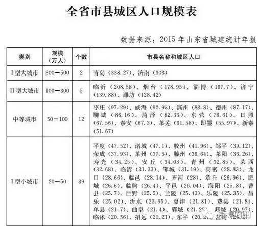 滕州市区人口多少_滕州市,辖21个镇街、1250个行政村(居).市区常住人口近80万