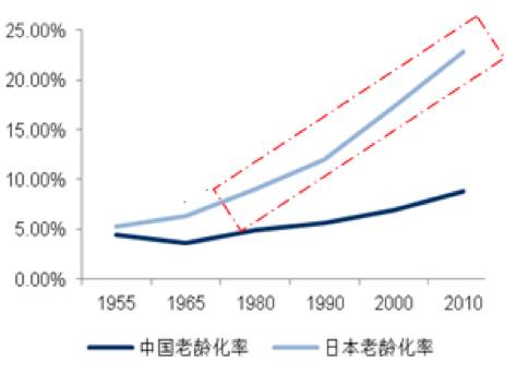 第一产业就业人口_2017年江苏省统计公报 GDP总量85901亿 常住人口8029万 附图表(3)